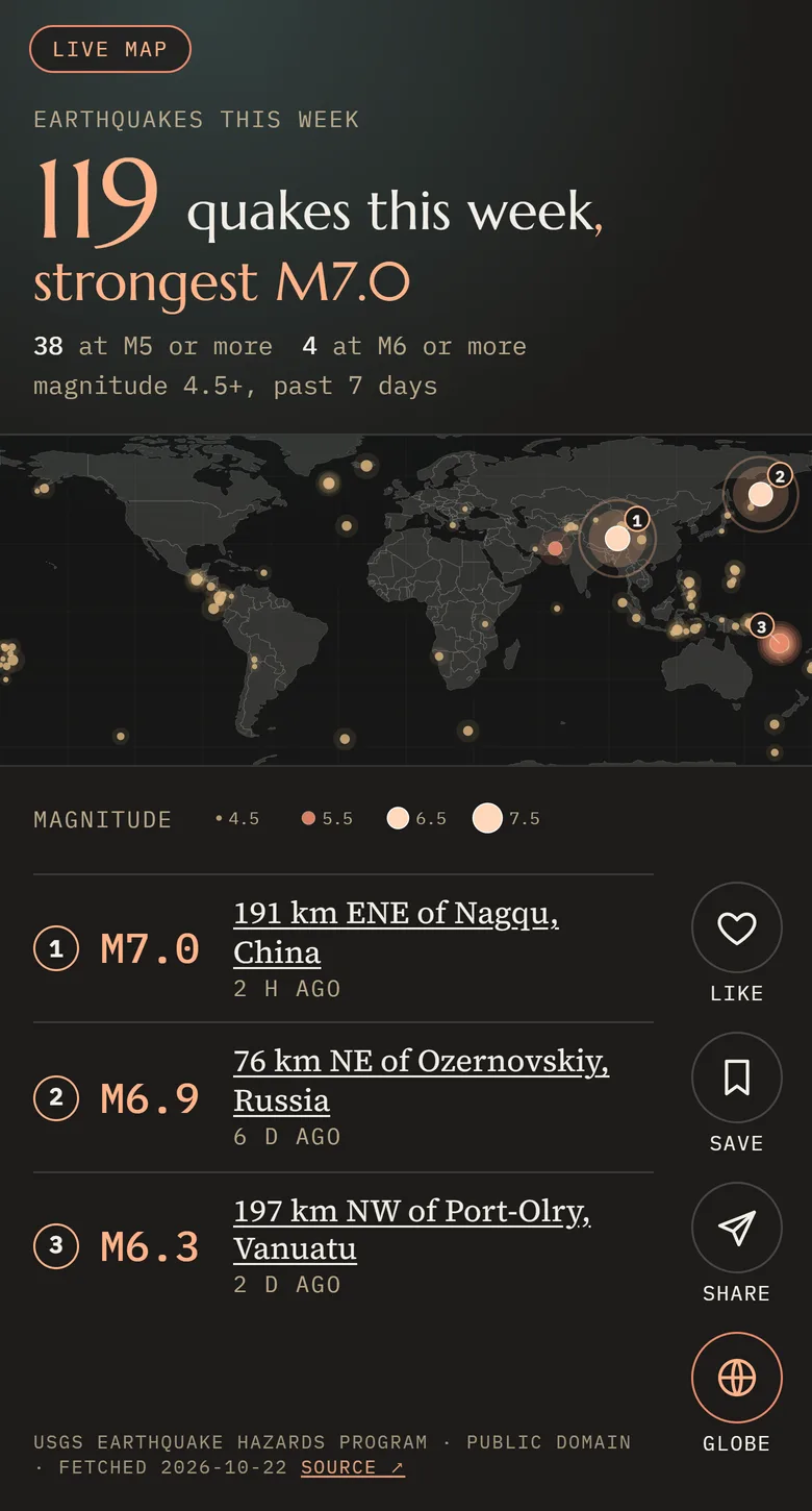 A live earthquake map card: 119 quakes this week, the strongest magnitude 7.0